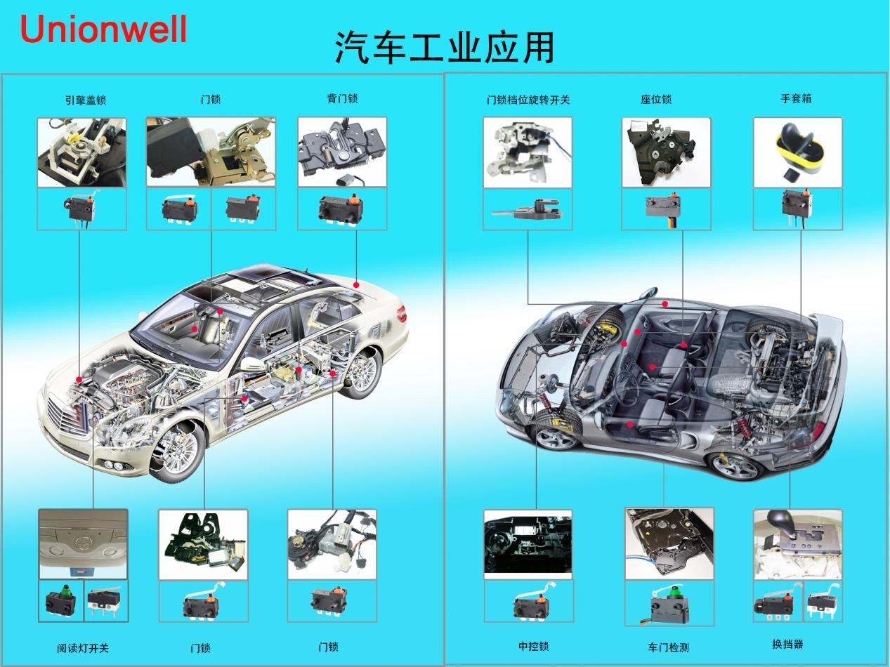 微动开关与汽车工业