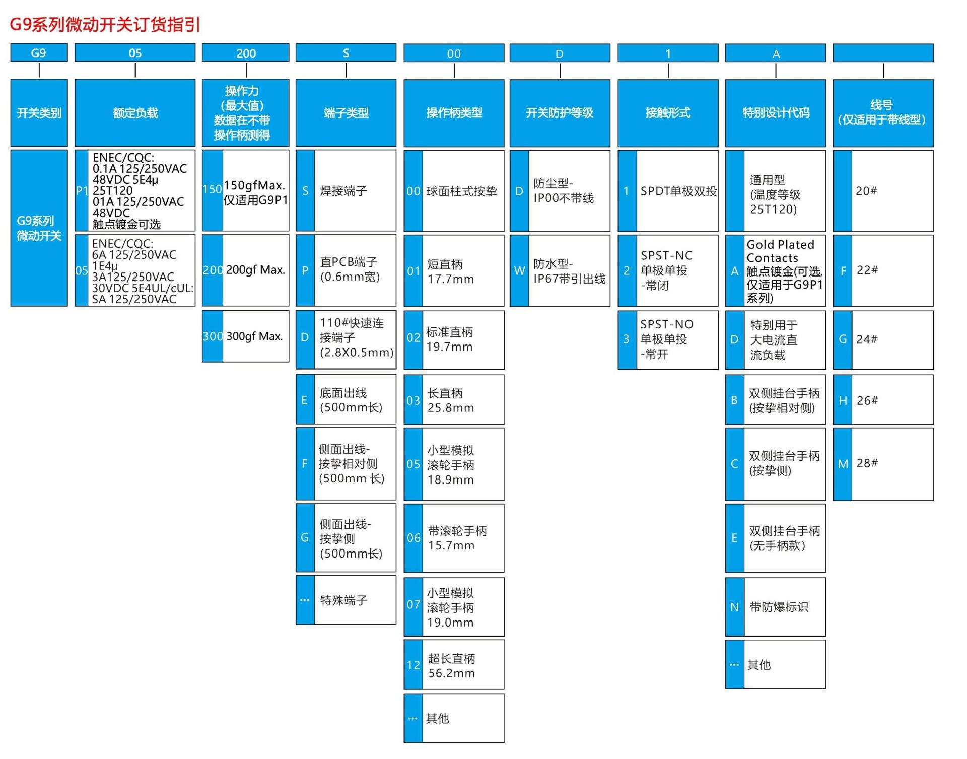 G9系列微动开关订货型号指引.jpg