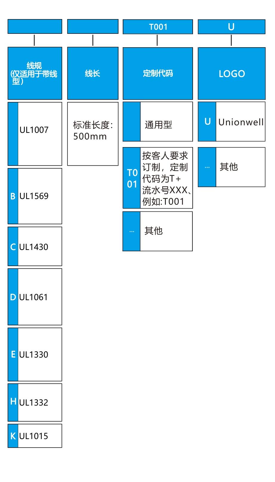 G9系列微动开关订货型号指引图.jpg