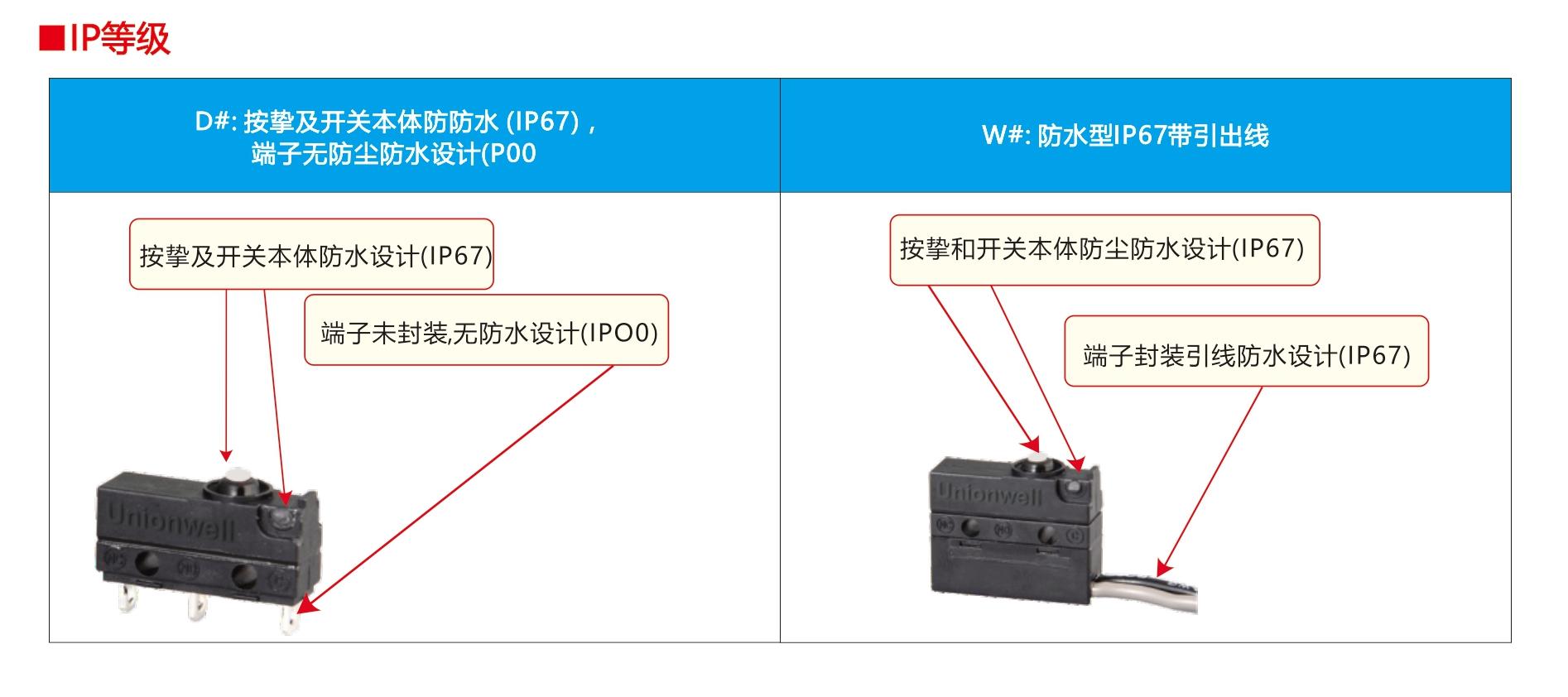 IP等级.jpg
