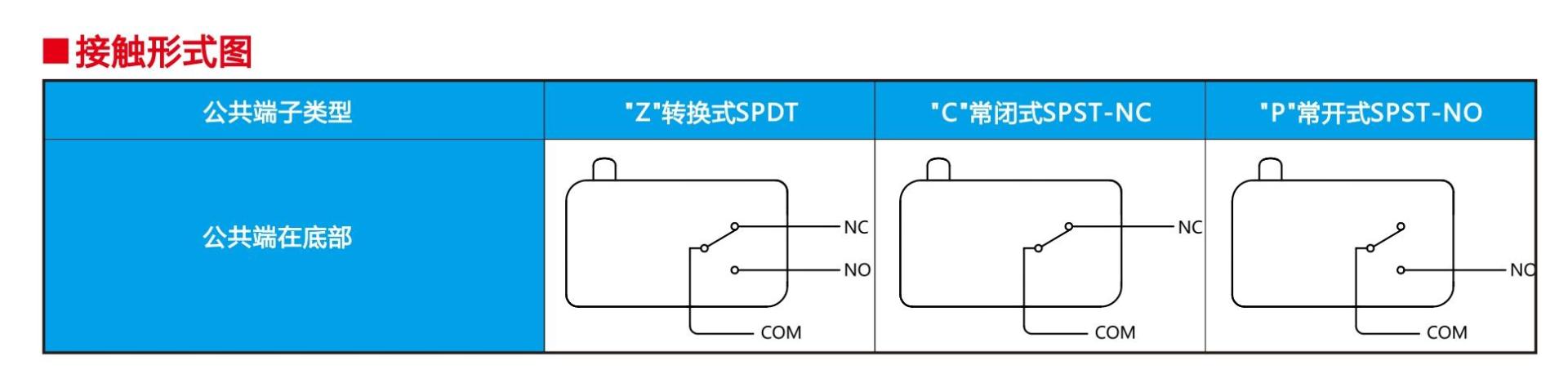 接触形式图.jpg